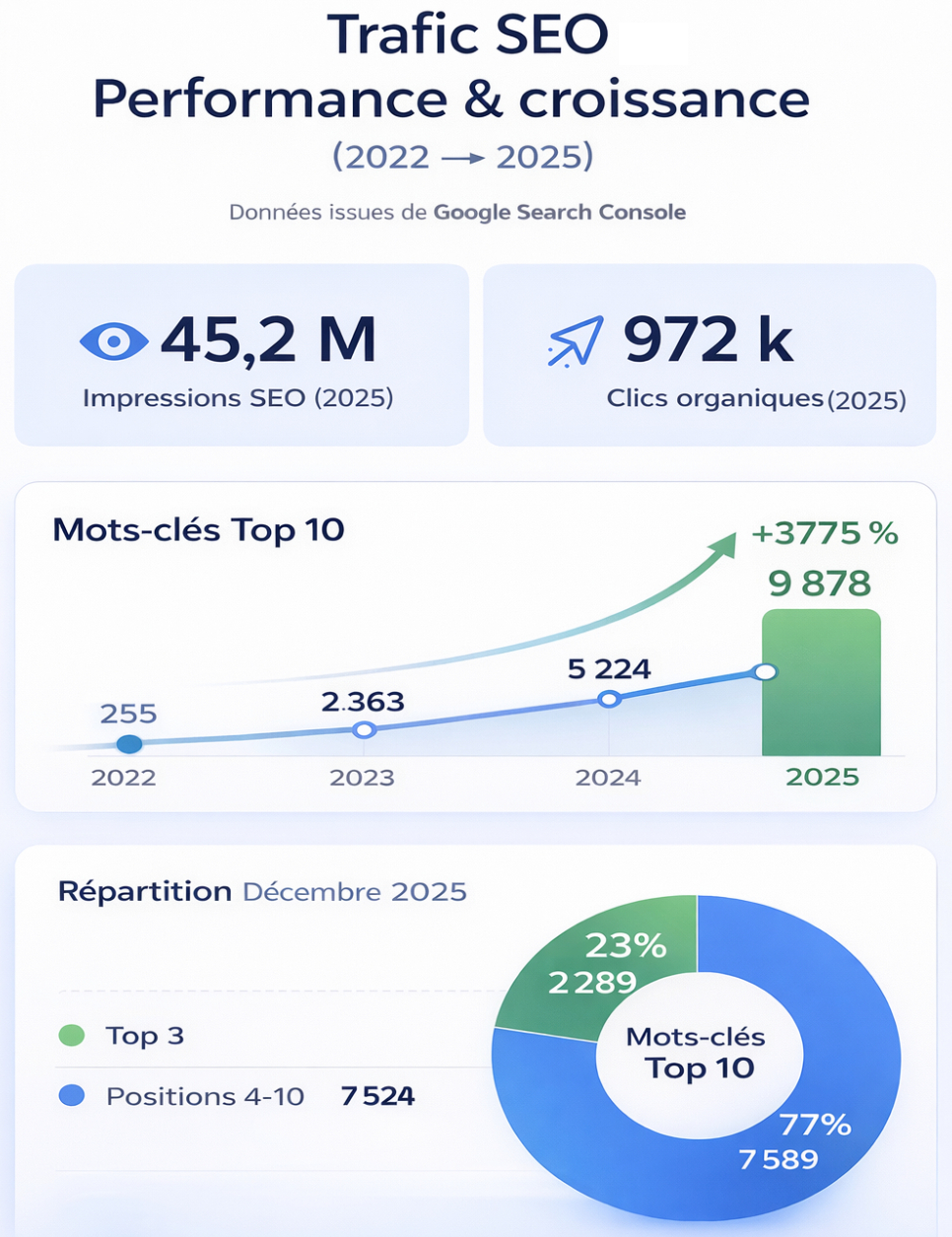 Evolution d'un site Ecommerce